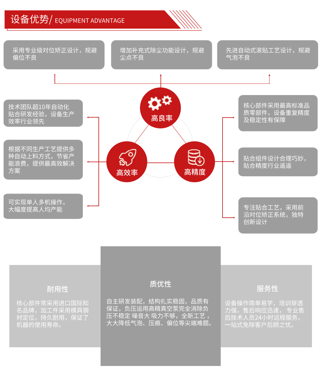 航林機械設備的核心設備優(yōu)勢(圖1)